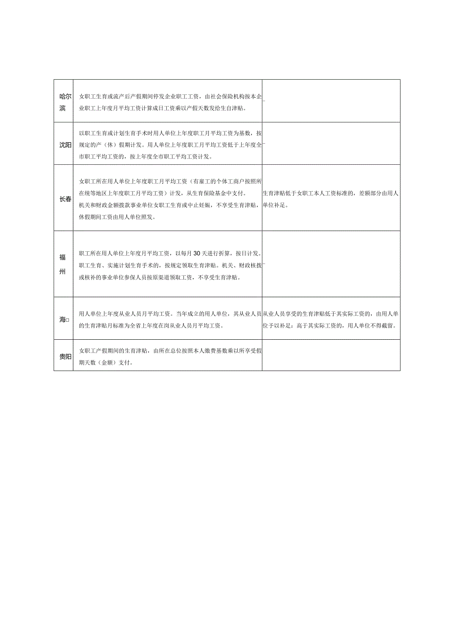 全国生育津贴差补规定.docx_第3页