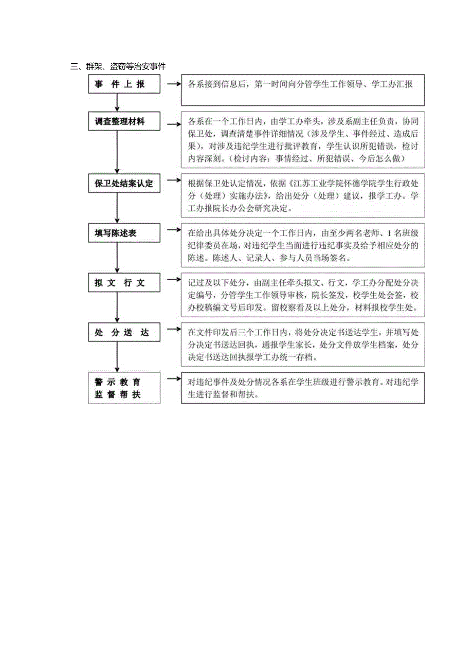 怀德学院学生行政处分（处理）流程.docx_第3页