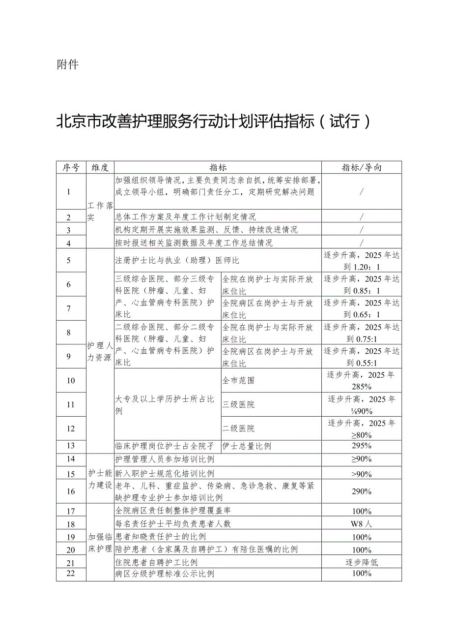 北京市改善护理服务行动计划评估指标.docx_第1页