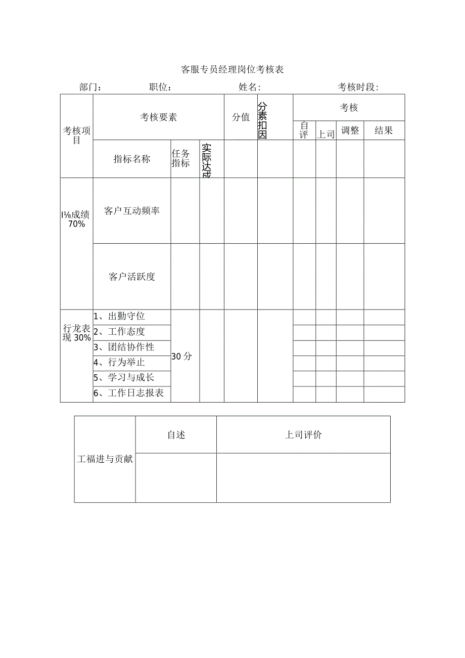 客服专员岗位考核表.docx_第1页