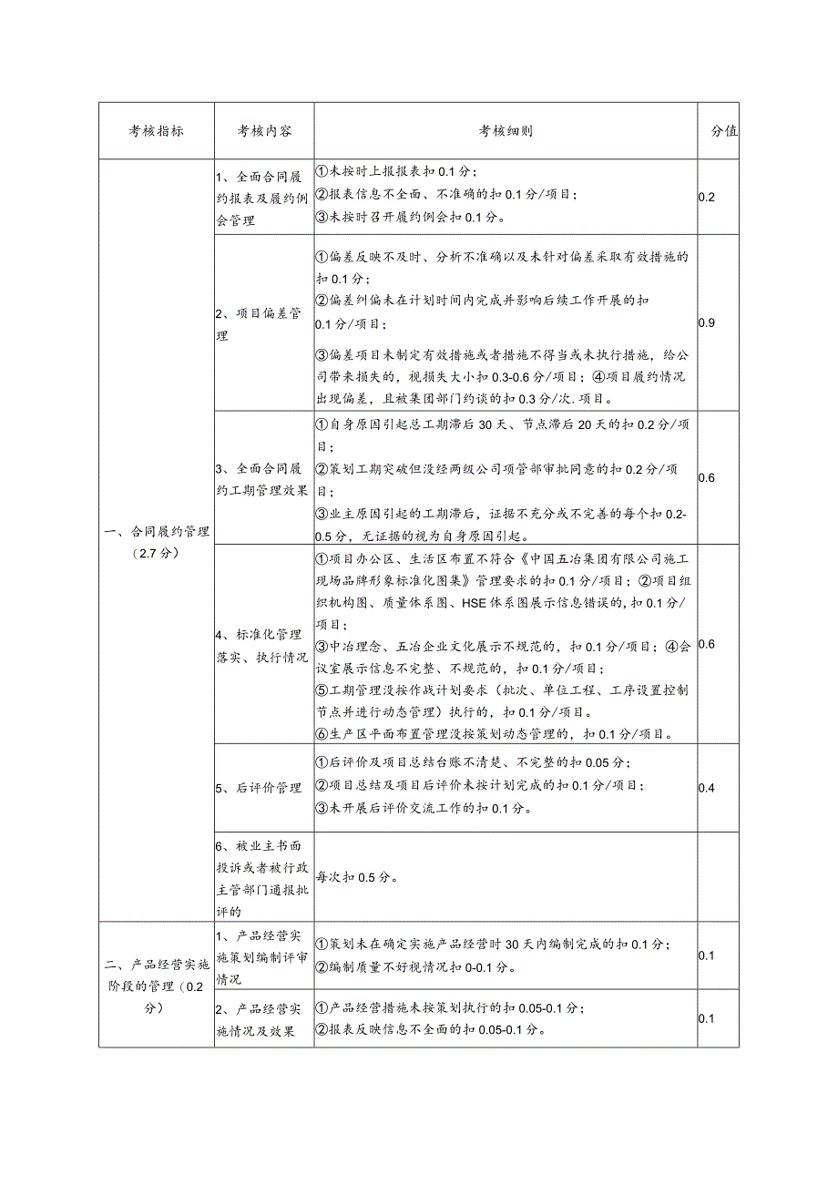 工程管理考核表.docx_第1页