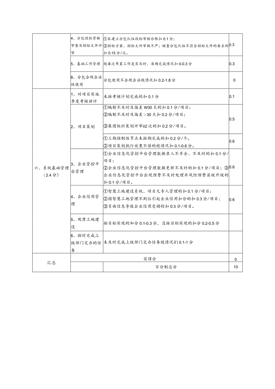 工程管理考核表.docx_第3页