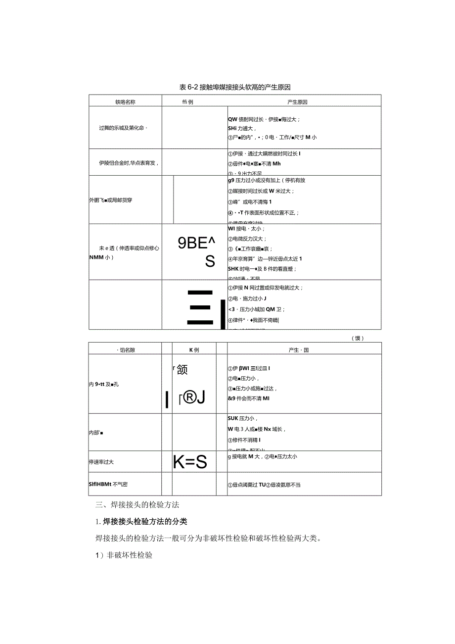 焊接缺陷与检验.docx_第2页