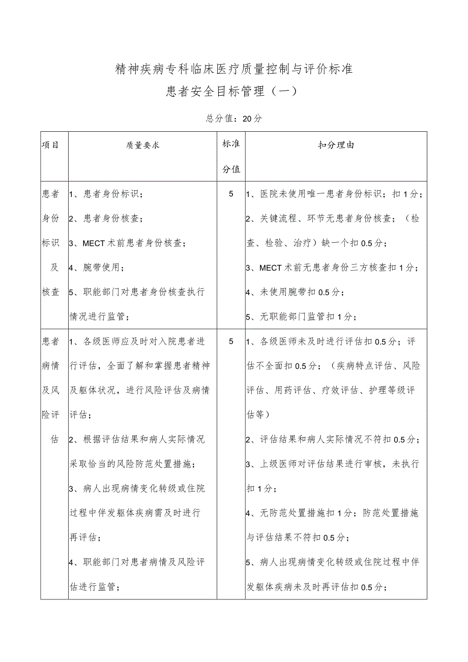 精神疾病专科临床医疗质量控制与评价标准(试行).docx_第1页