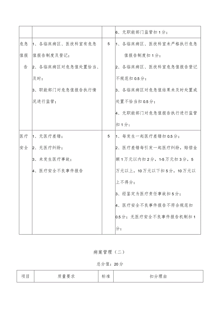 精神疾病专科临床医疗质量控制与评价标准(试行).docx_第2页