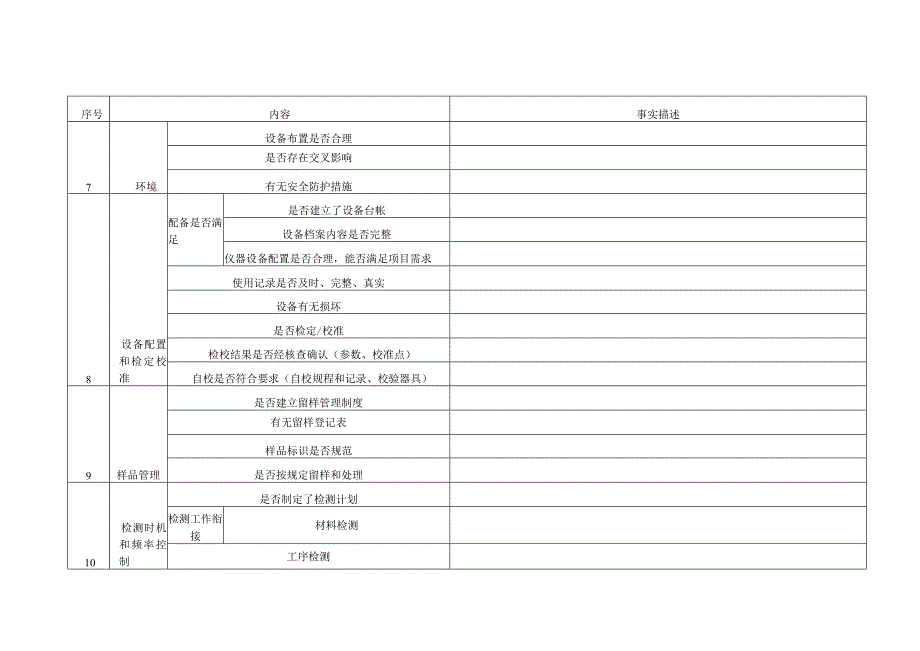 1工地试验室检查记录表.docx_第3页