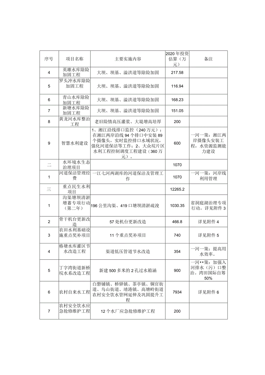 2019年秋冬修水利建设项目绩效自评报告.docx_第3页