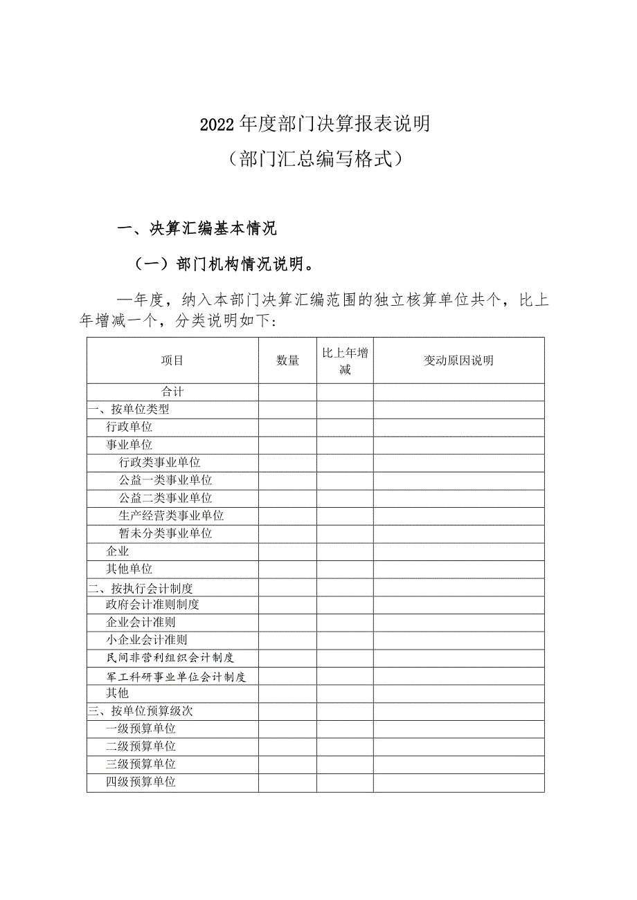 2022年度部门决算报表说明（部门汇总编写格式）.docx_第1页