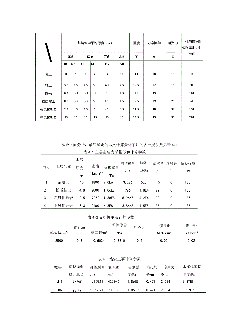 (完整版)岩土力学参数大全.docx_第1页