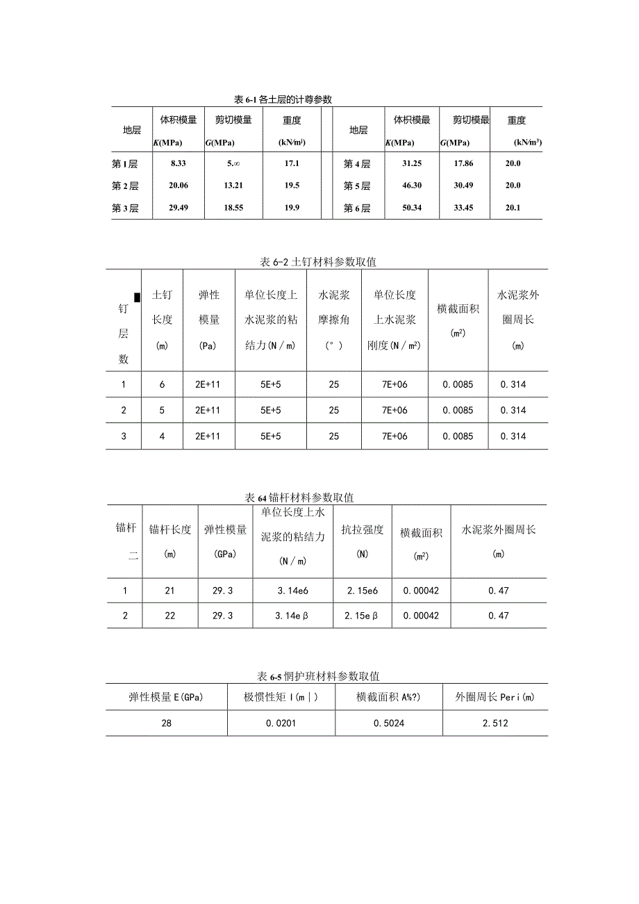 (完整版)岩土力学参数大全.docx_第2页