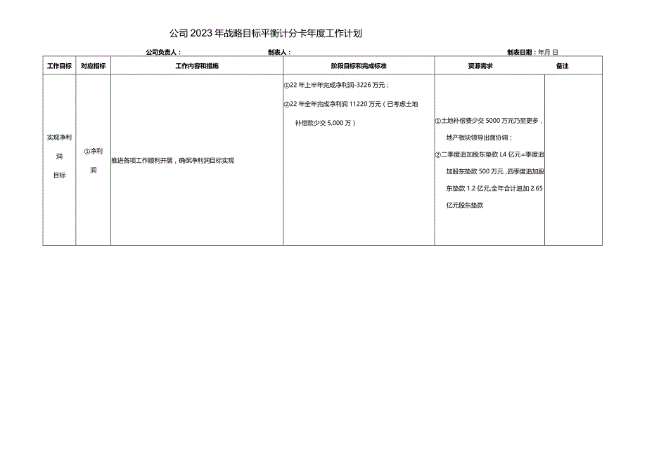 2023BSC战略目标分解计划模板.docx_第1页