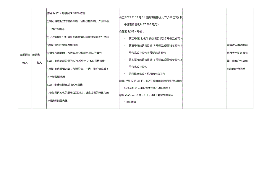 2023BSC战略目标分解计划模板.docx_第2页