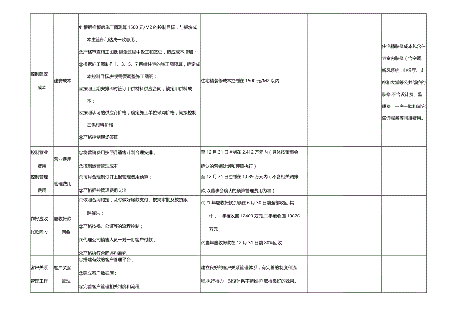 2023BSC战略目标分解计划模板.docx_第3页