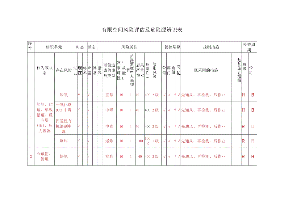 04-有限空间作业风险评估及危险源辨识表.docx_第1页