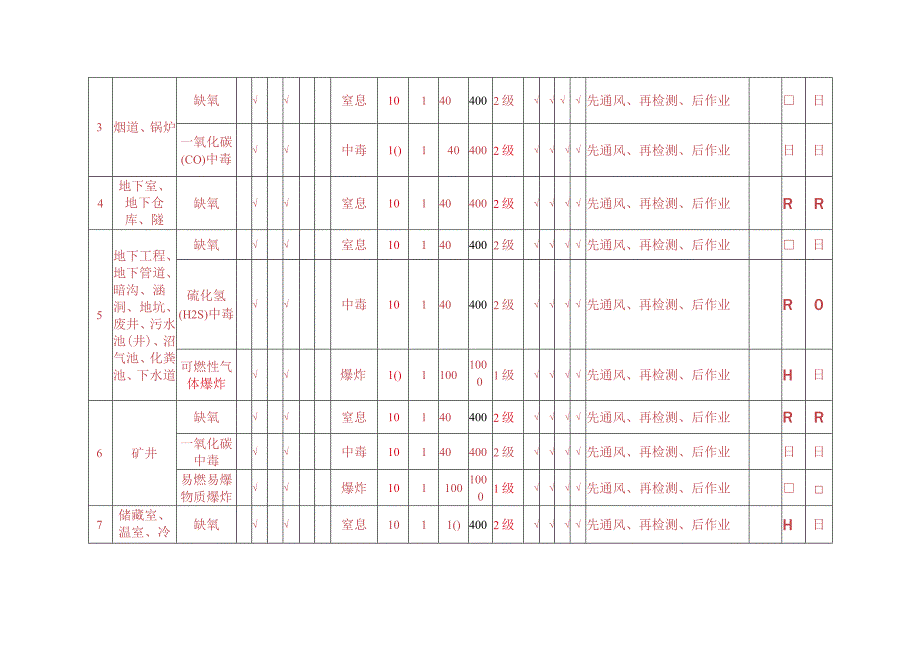 04-有限空间作业风险评估及危险源辨识表.docx_第2页