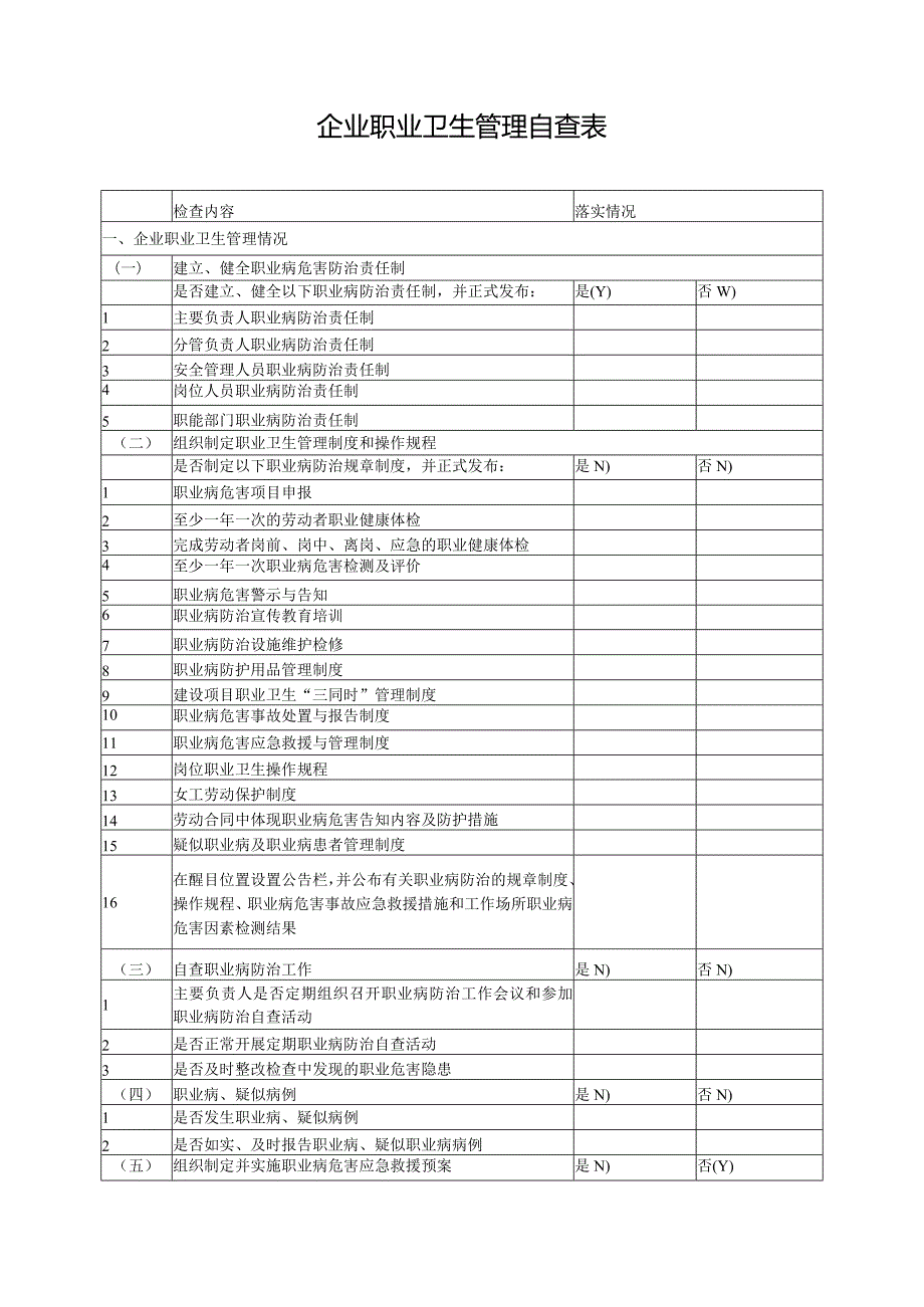 企业职业卫管理自查查表.docx_第1页