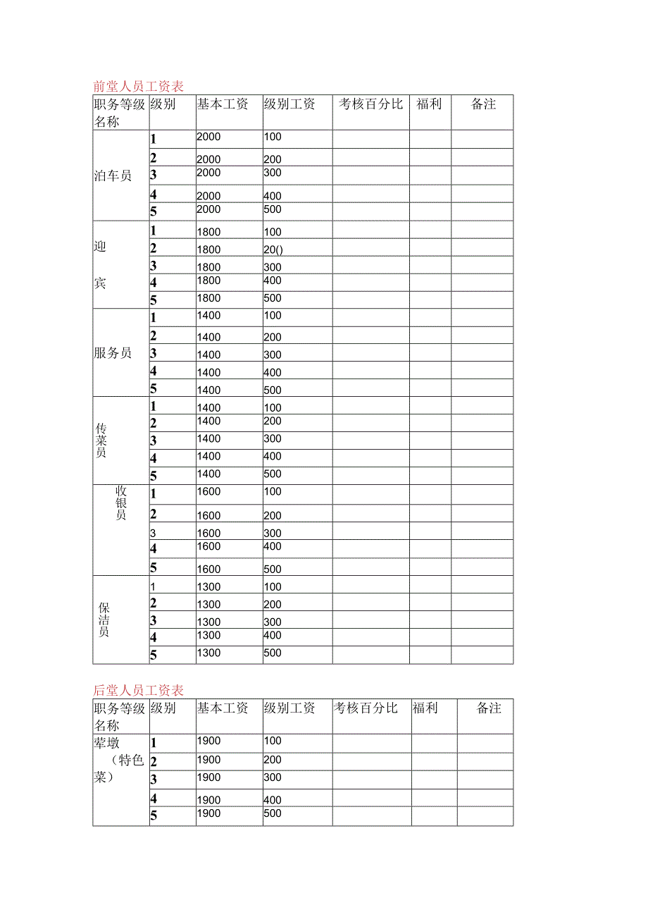 1.餐饮企业薪酬制度.docx_第3页