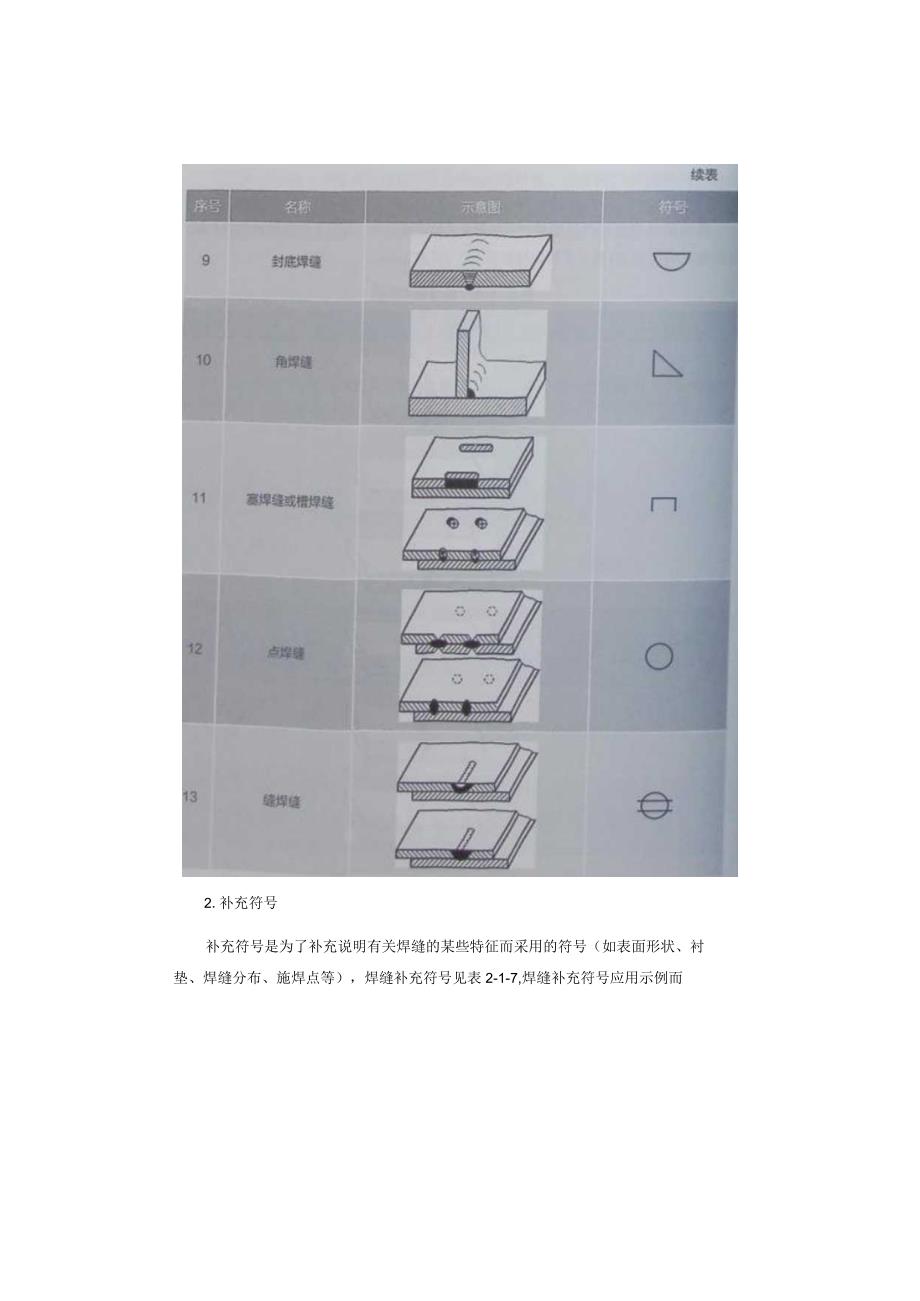 焊缝符号和焊接方法代号.docx_第3页