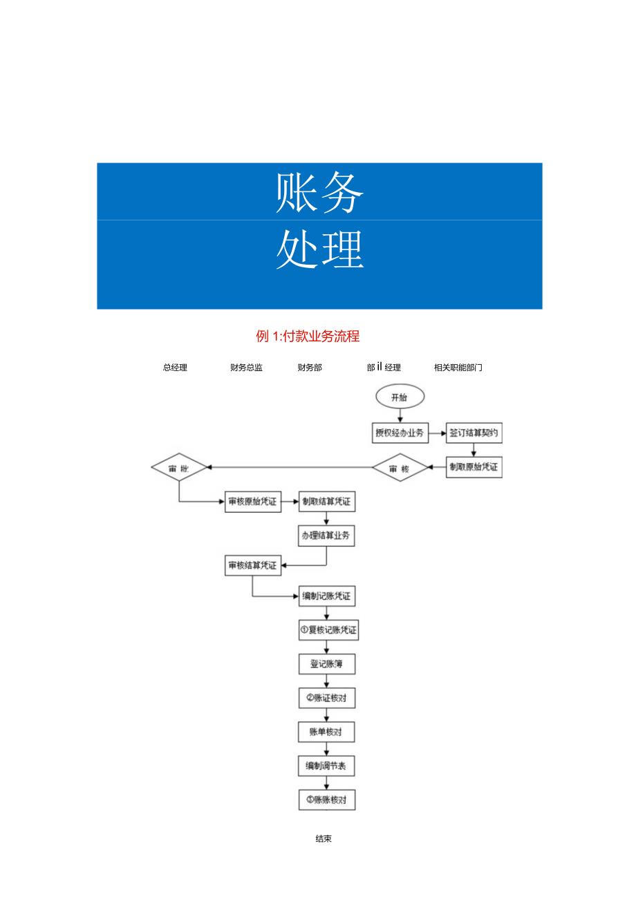 付款业务操作流程.docx_第1页