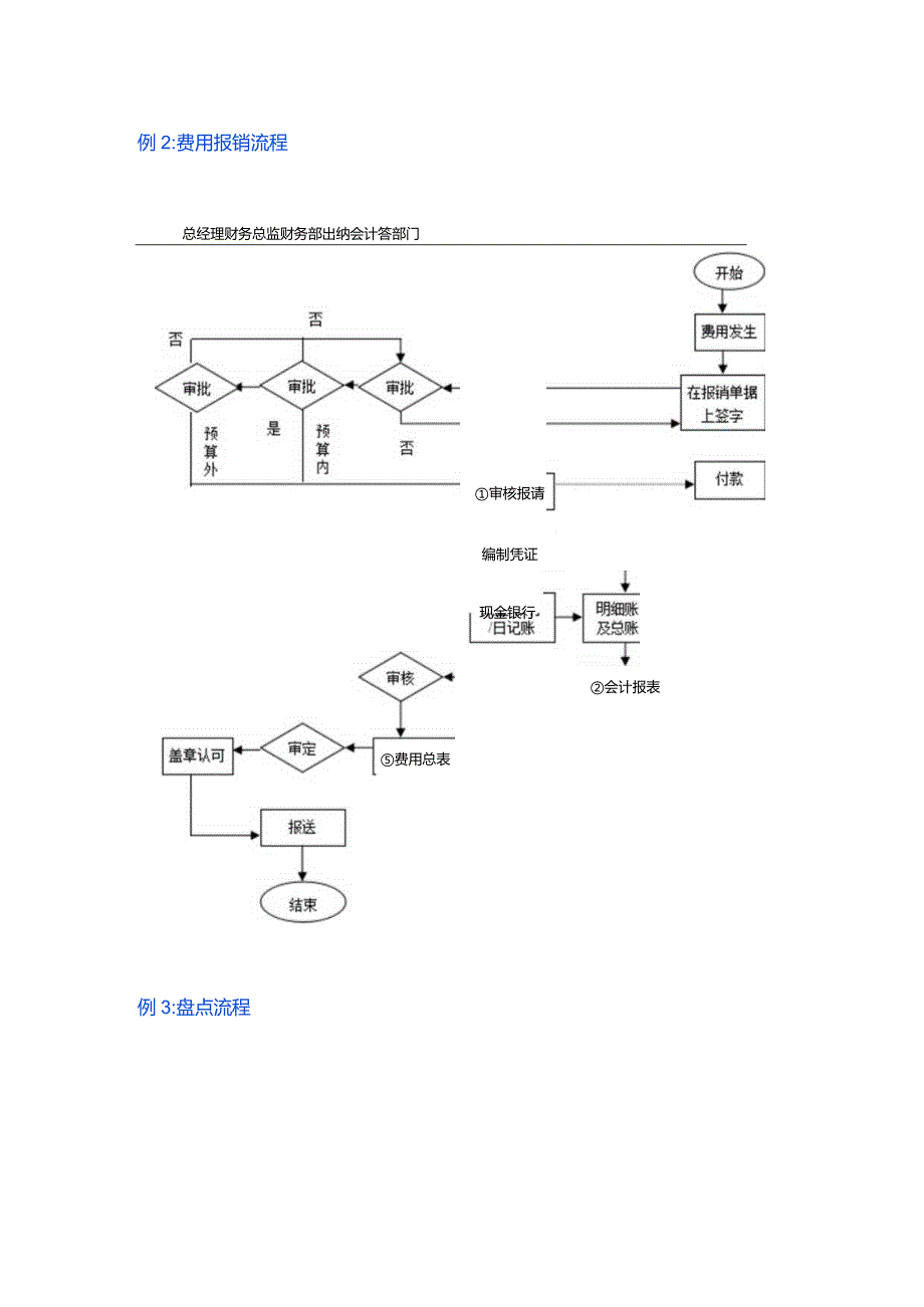 付款业务操作流程.docx_第3页