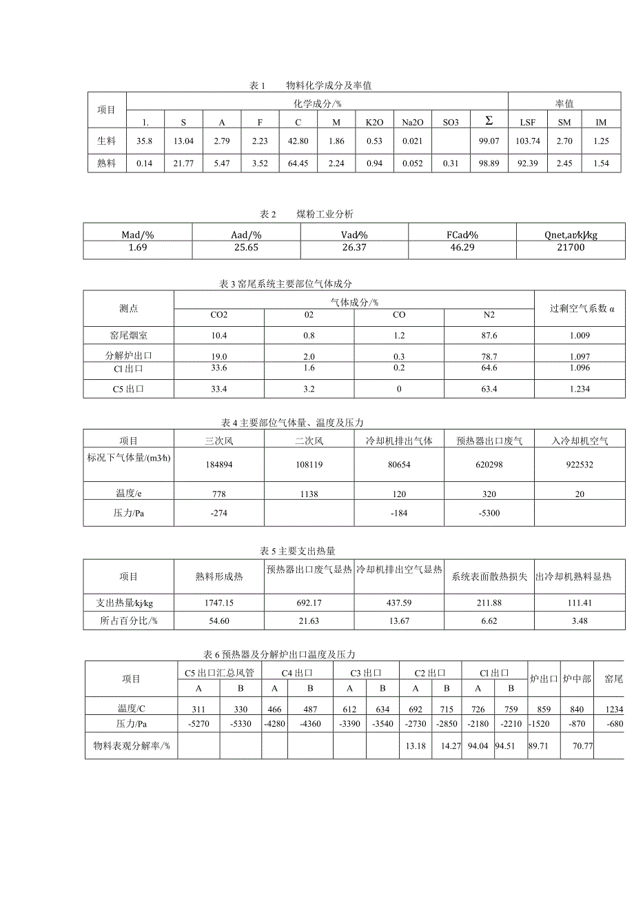 10000td预分解窑系统的热工分析.docx_第2页