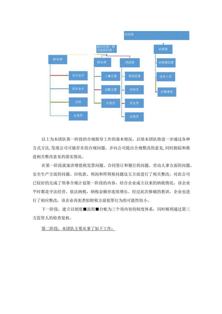 11.自主合规团队的工作情况报告书（也是自我保护的留痕材料）.docx_第3页