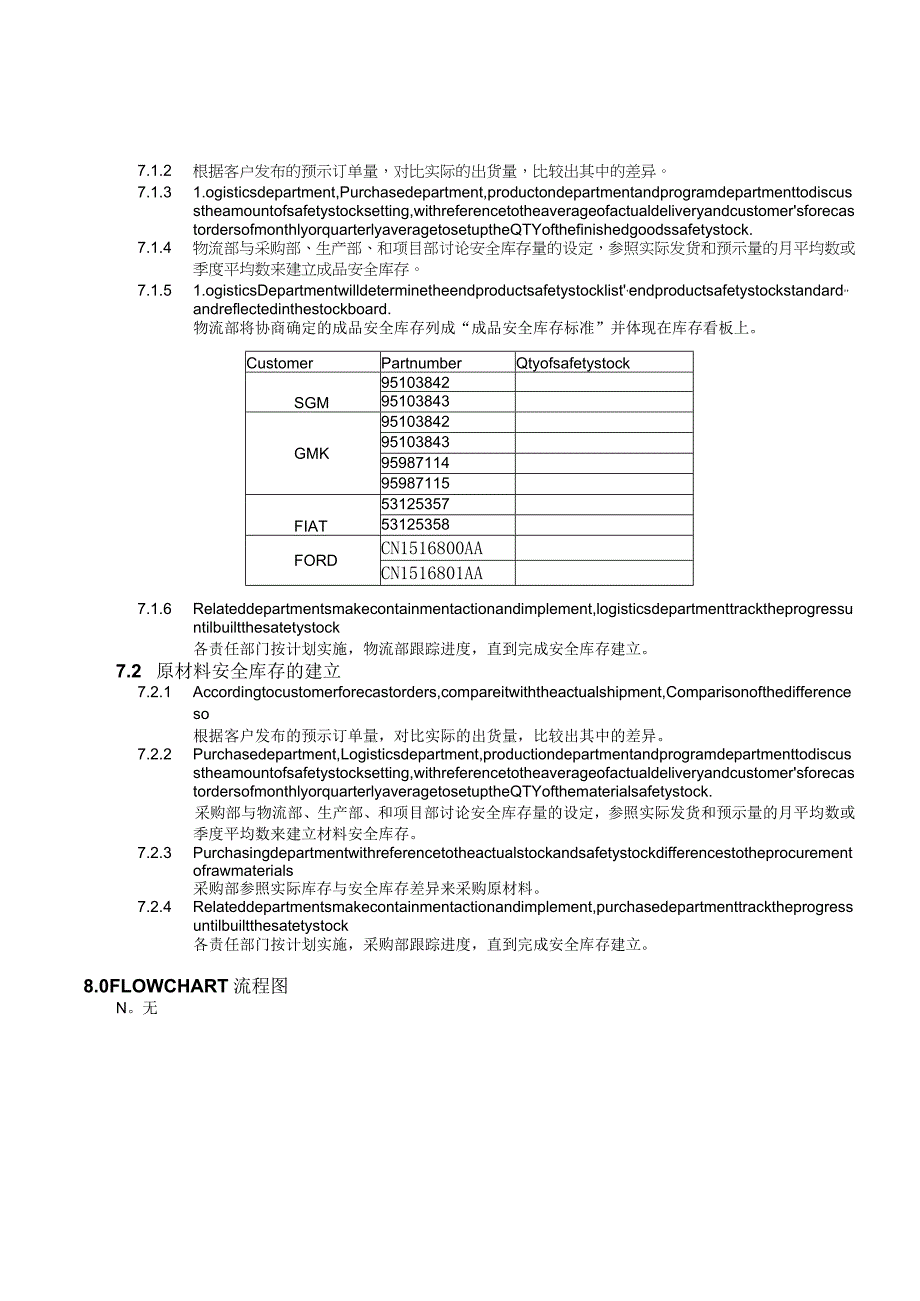 -中英对照LG-001SafetyStockManagementRegulation安全库存管理规范-中英对照.docx_第2页