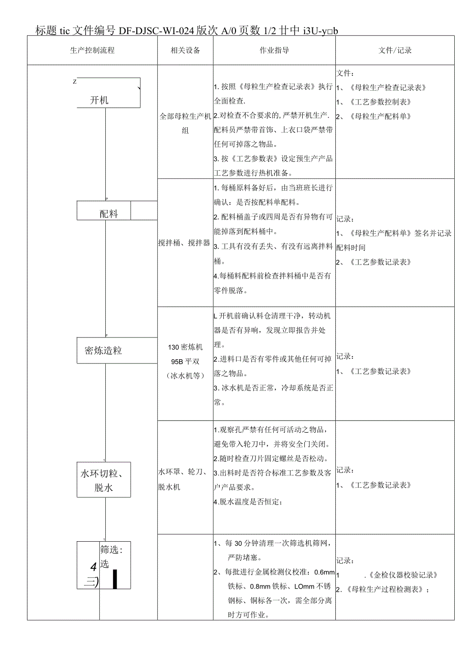 130-95B-生产部-母粒生产流程2017-12-26.docx_第1页