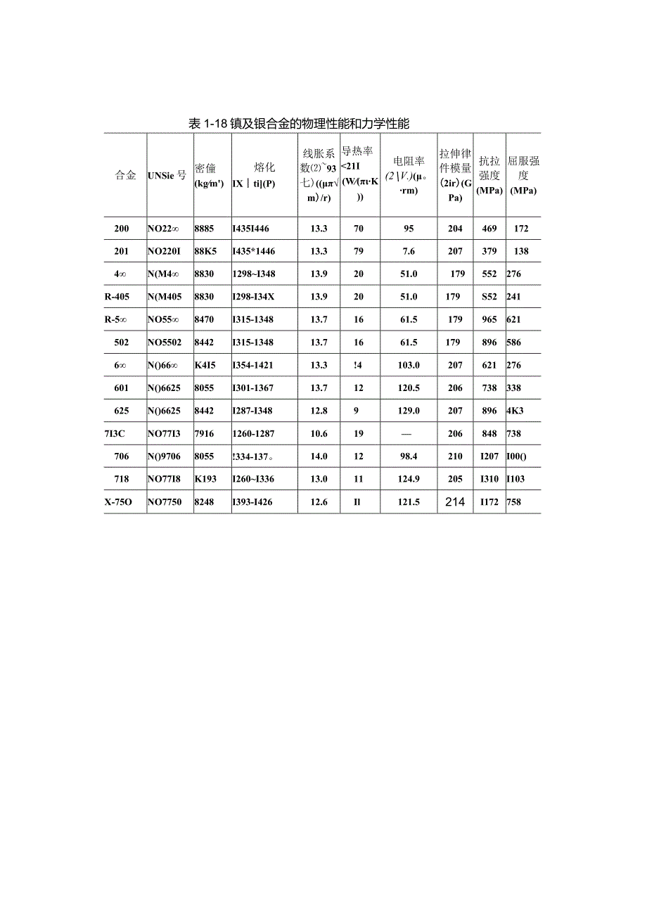 镍及镍合金的材料及焊接性.docx_第2页