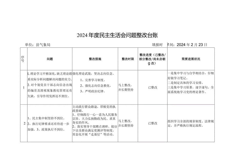 (班子)2024年度民主生活会问题整改台账.docx_第1页