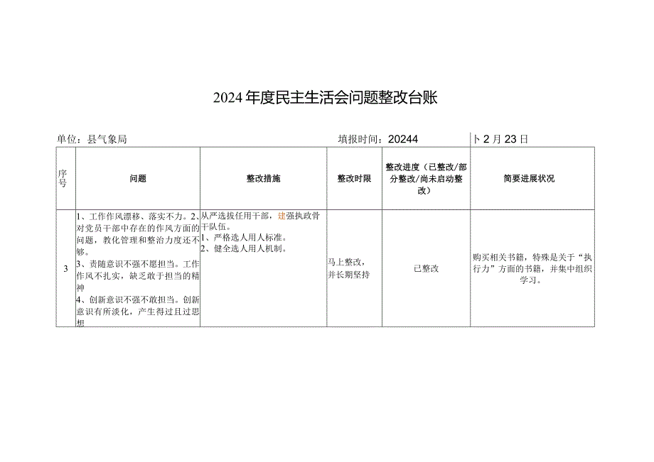 (班子)2024年度民主生活会问题整改台账.docx_第2页