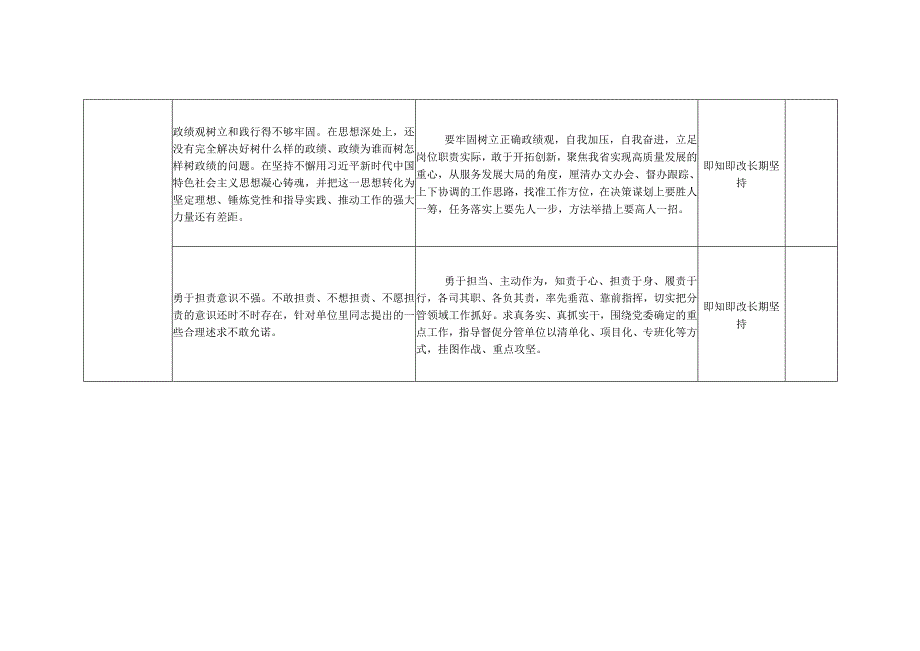 2023年主题教育“担当作为”方面检视问题清单及整改台账（个人通用）.docx_第3页