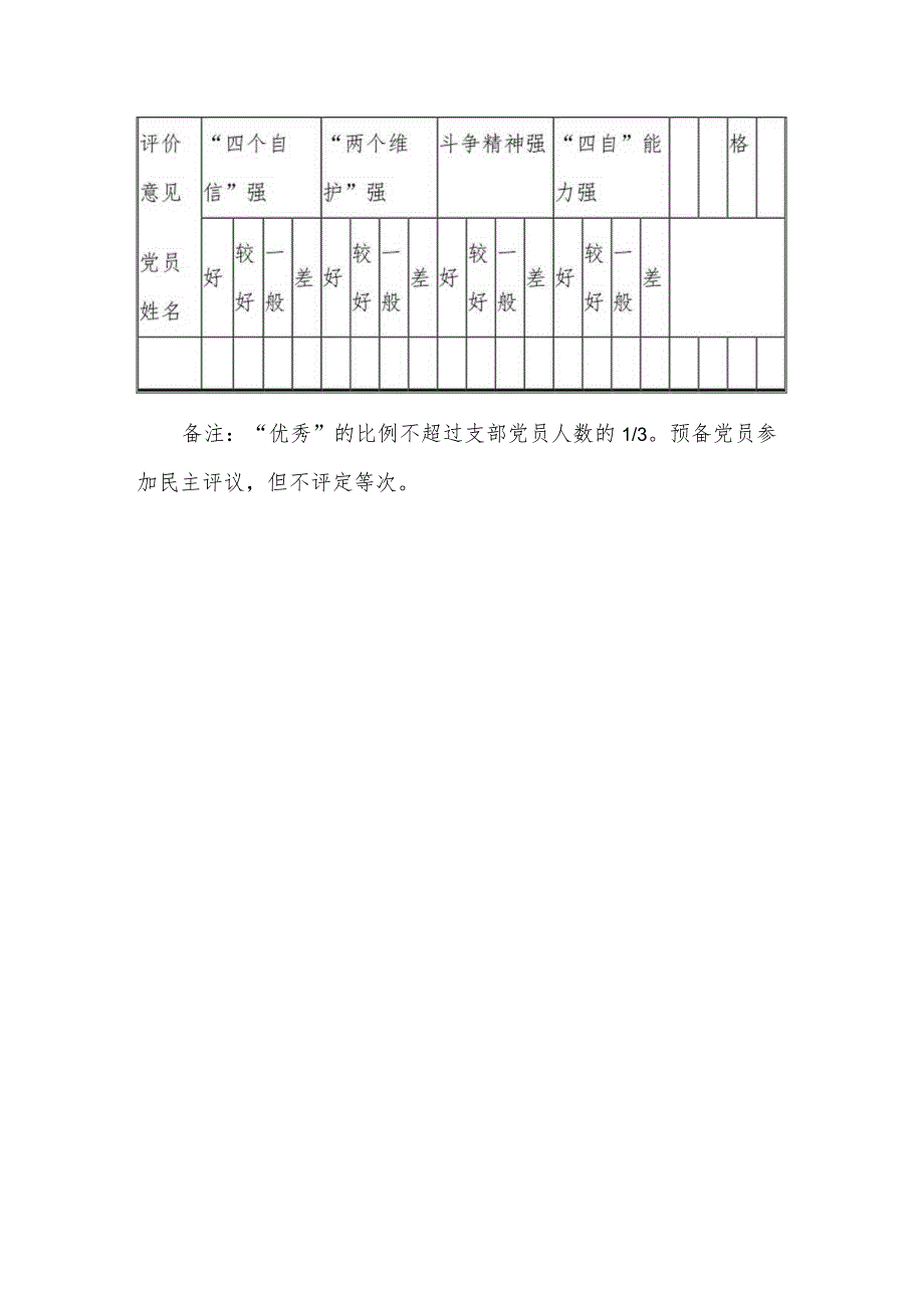 民主评议党员测评表.docx_第2页