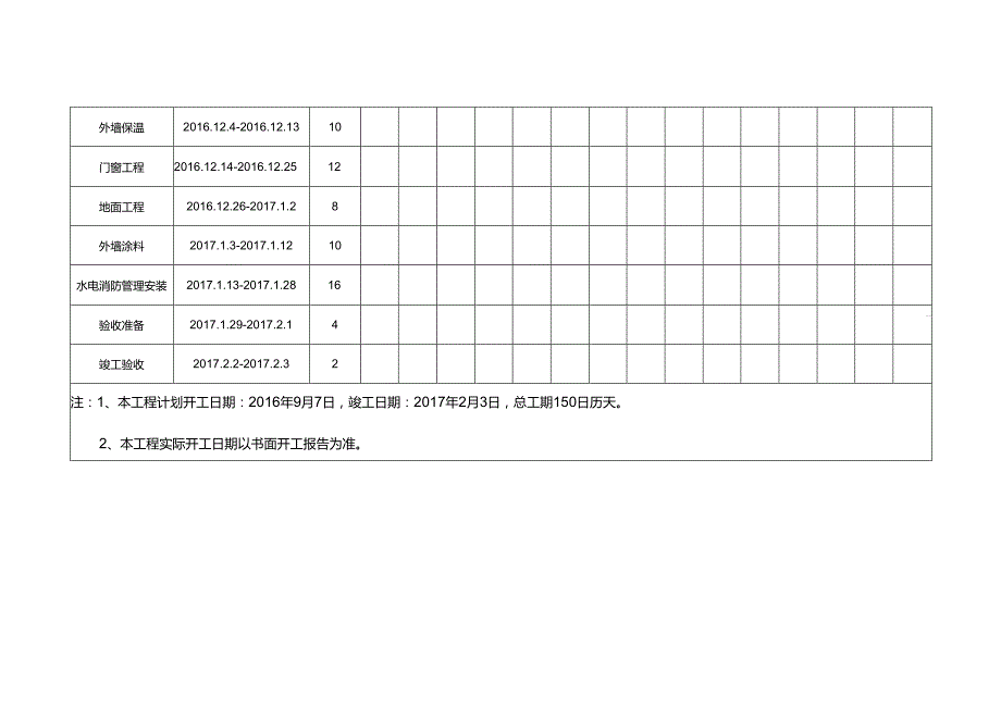 150日历天施工进度横道图.docx_第2页