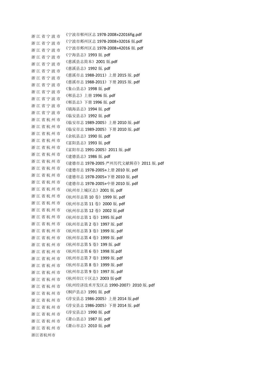 2022年云南省县志目录.docx_第3页