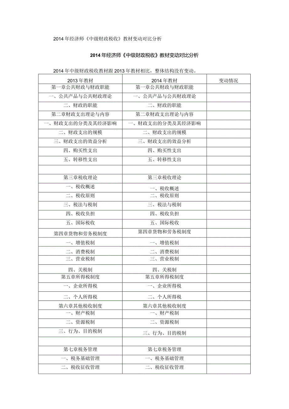 2014年经济师《中级财政税收》教材变动对比分析.docx_第1页