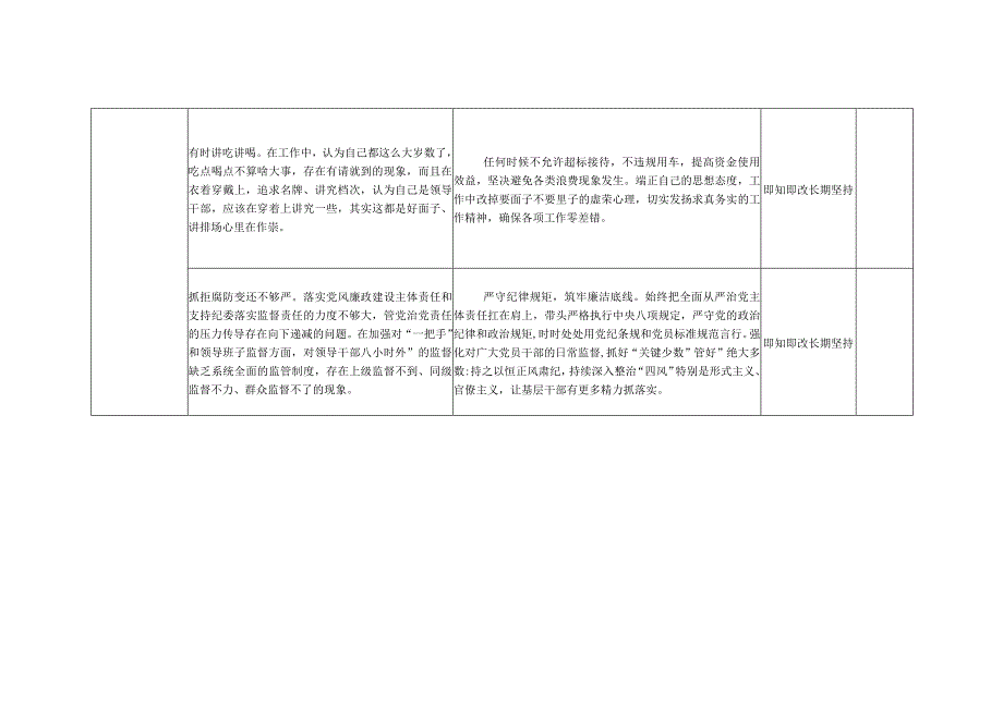 2023年主题教育“廉洁自律”方面检视问题清单及整改台账（个人通用）.docx_第3页