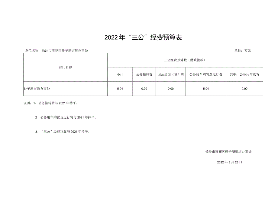 2022年“三公”经费预算表.docx_第1页