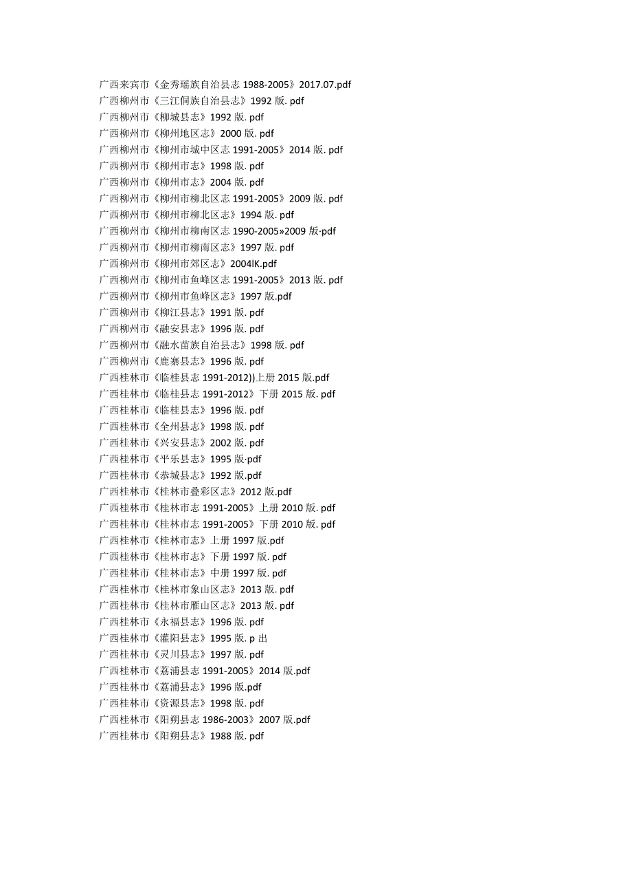 2022年广西县志目录.docx_第2页