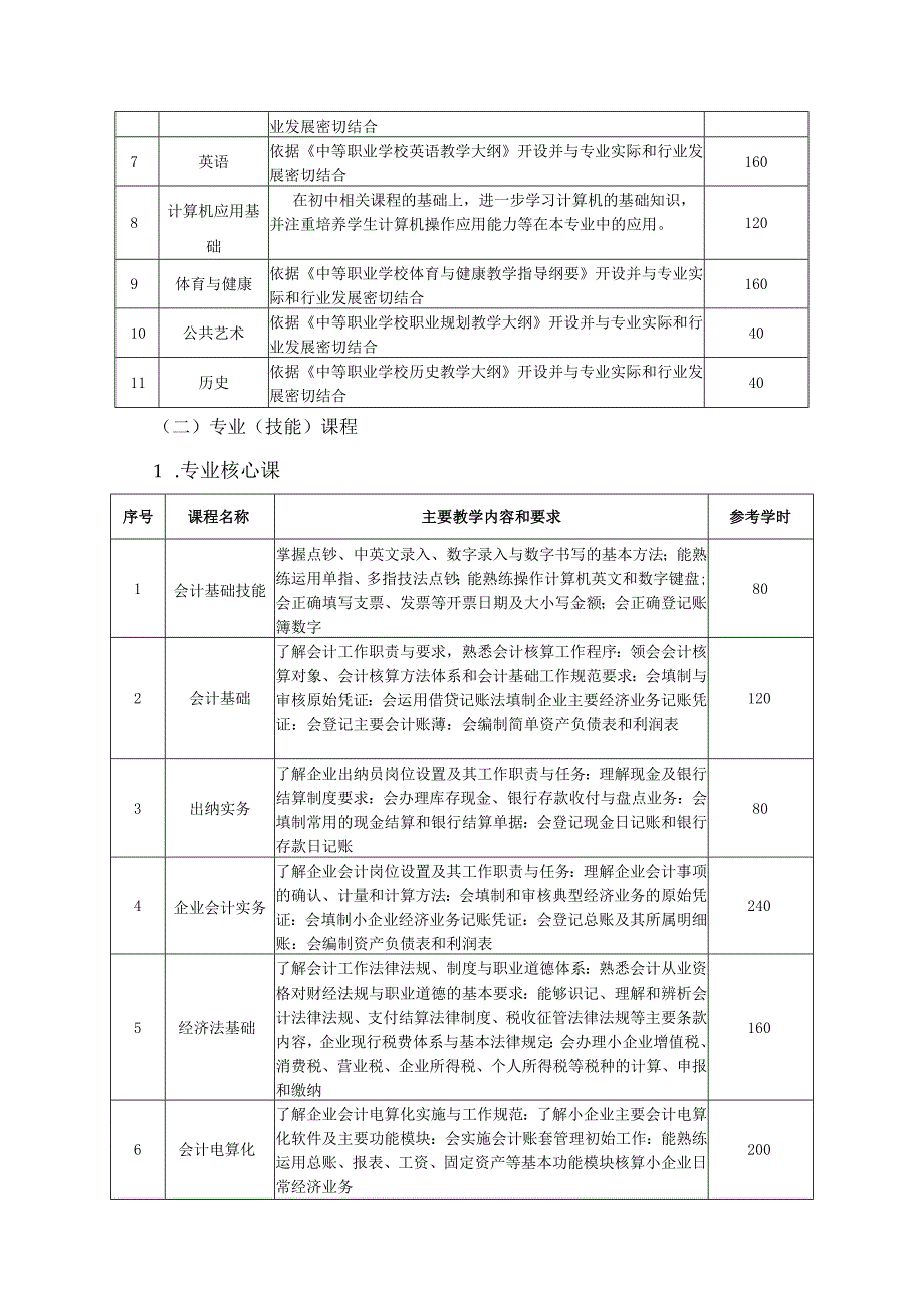 2019级会计专业人才培养方案.docx_第3页