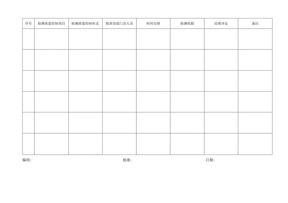 115年质量控制计划.docx_第2页