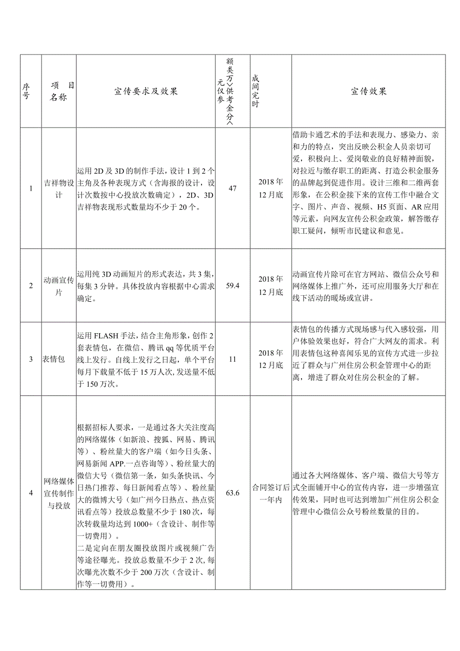 2017年宣传项目招标需求.docx_第2页