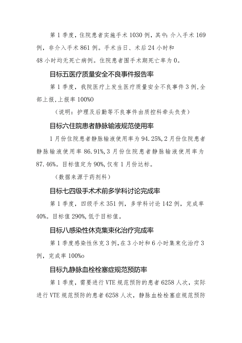 20231季度医院关于国家医疗质量安全改进目标监测评价分析报告.docx_第2页