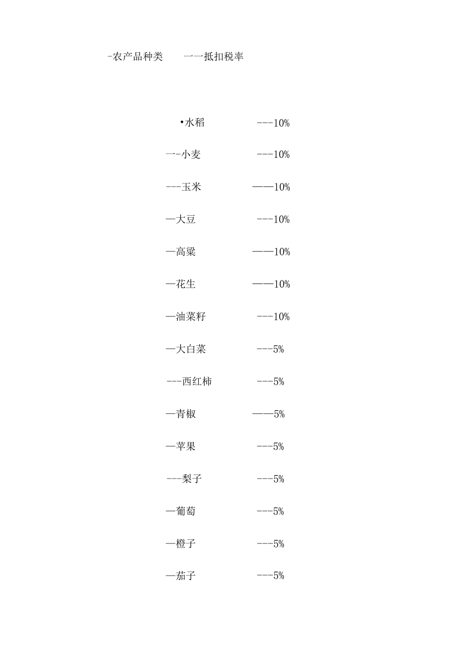 2019农产品抵扣税率表.docx_第2页