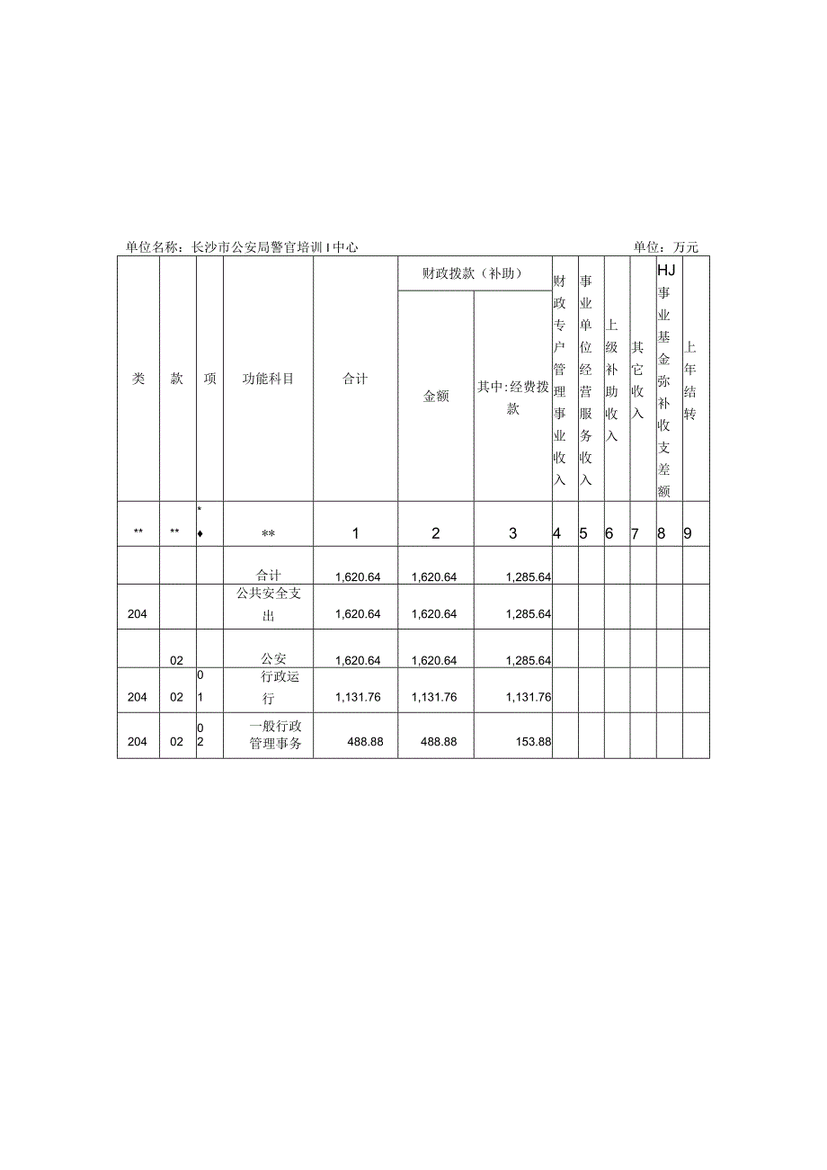 2022年部门预算表.docx_第2页