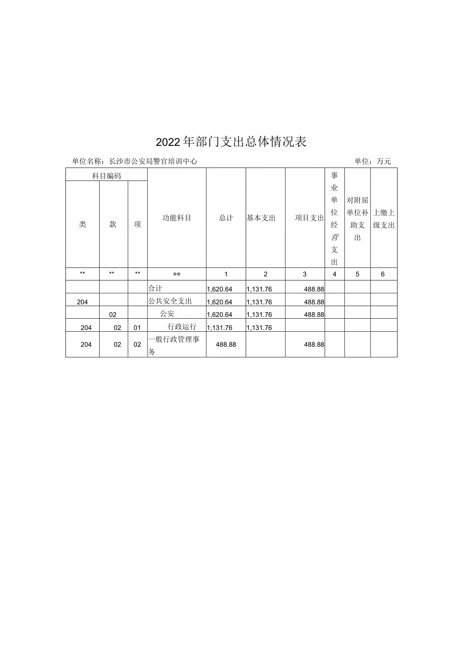 2022年部门预算表.docx_第3页