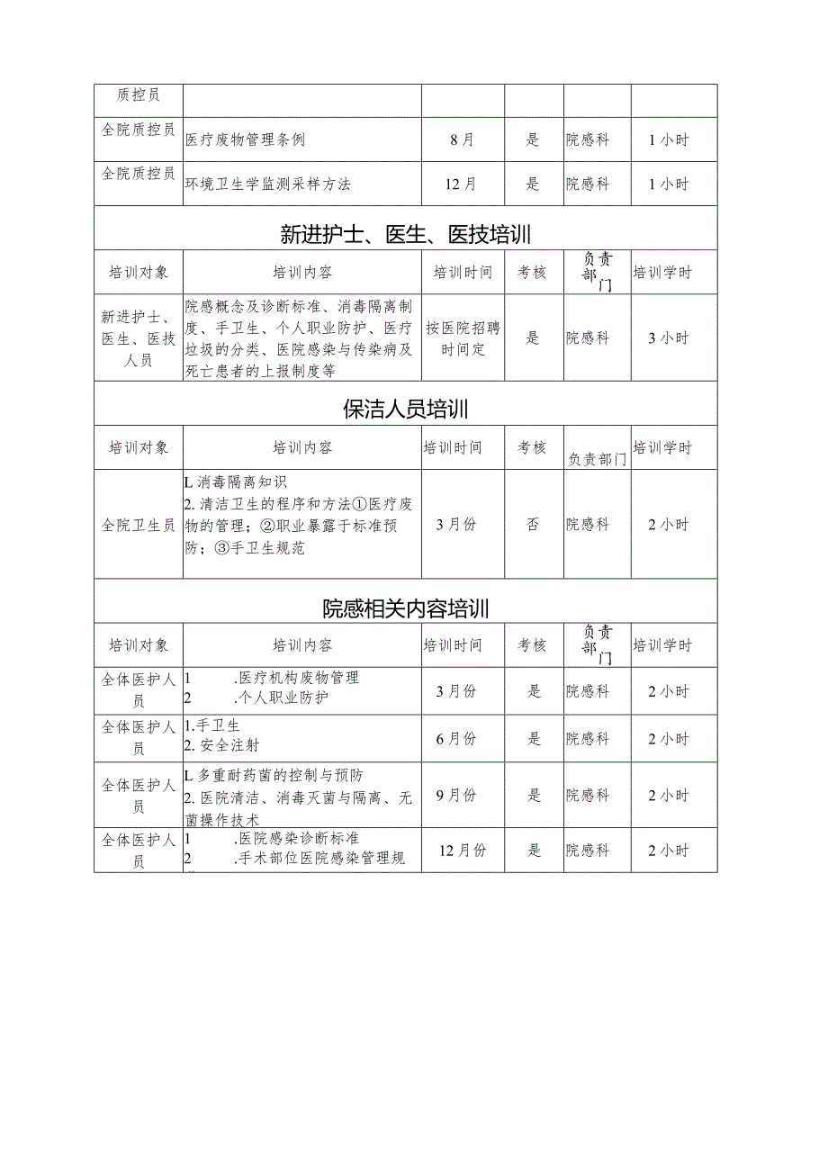 2021院感科培训计划.docx_第3页