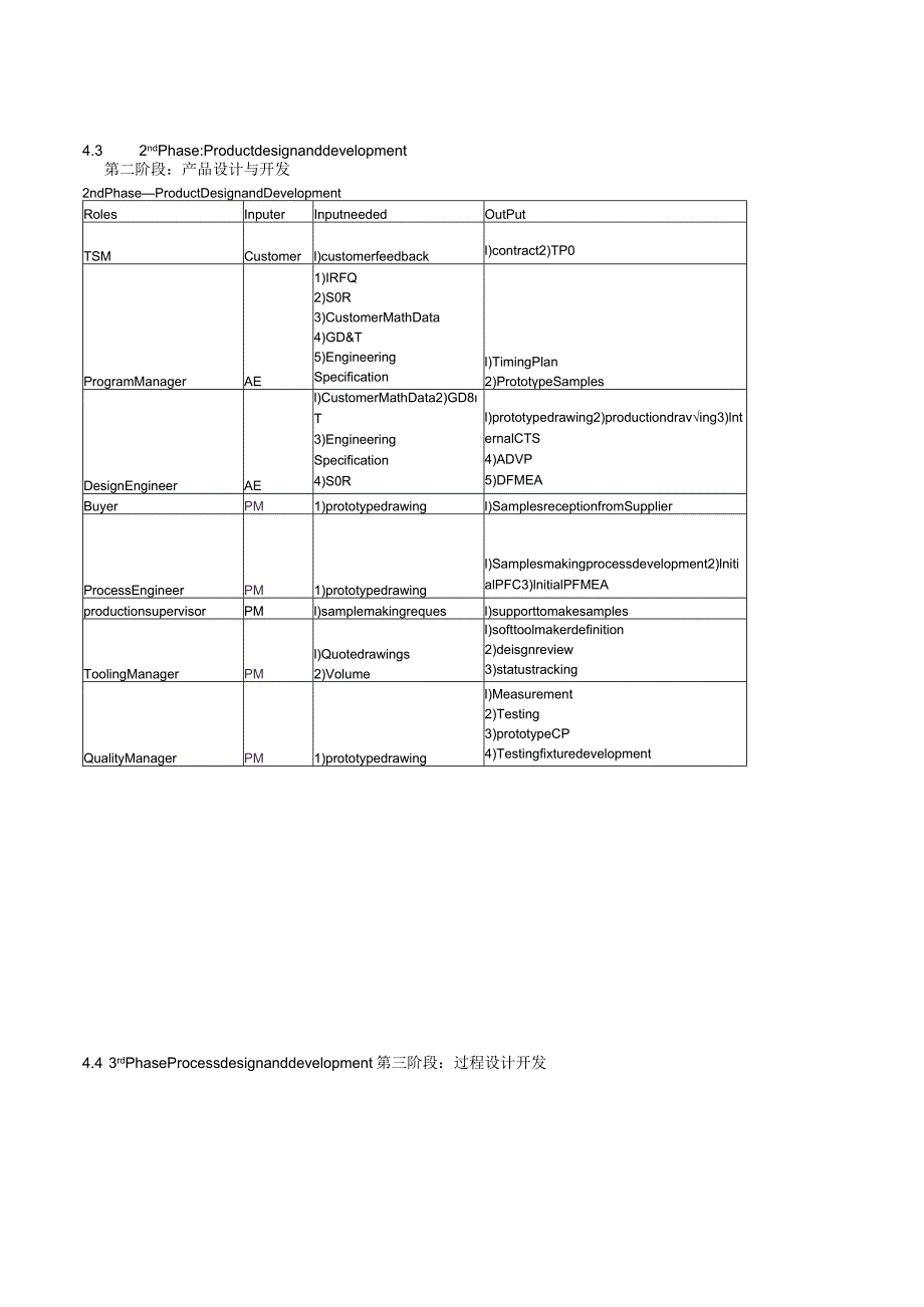 -中英对照AQ-003APQPTeammemberresposibilityregualtion---APQP小组成员职责规范-中英对照.docx_第3页