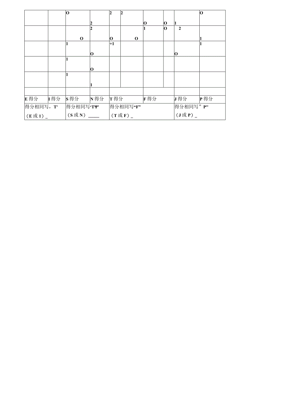 人力资源模版库-麦尔碧瑞斯性格测试自我评分表.docx_第2页