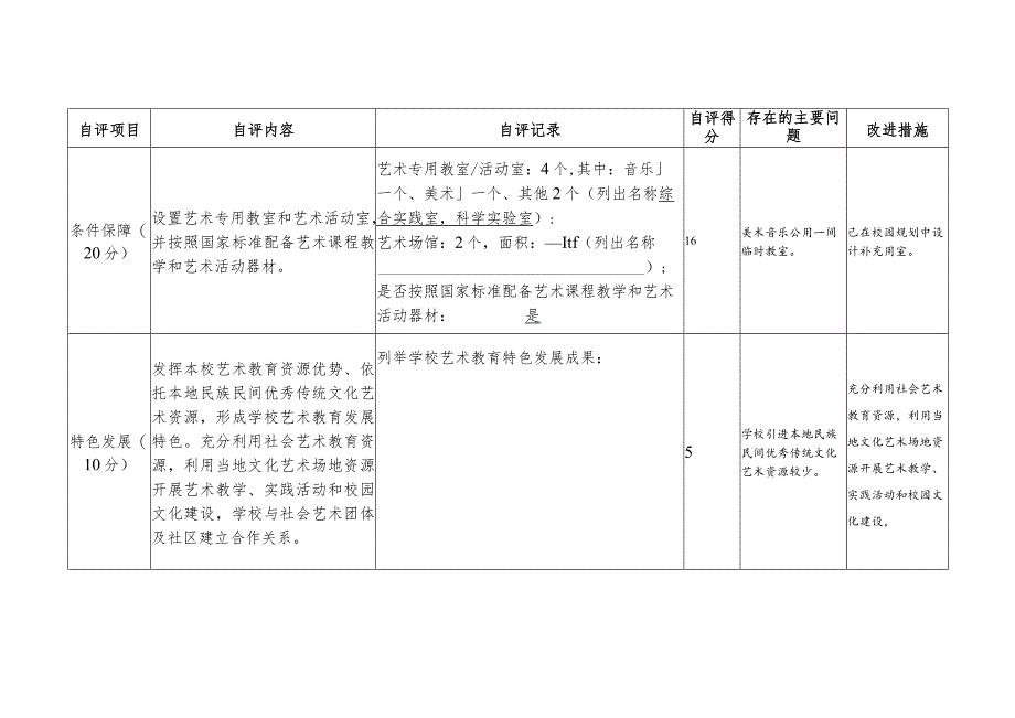 2017-2018年龙江小学艺术教育工作自评报表.docx_第3页